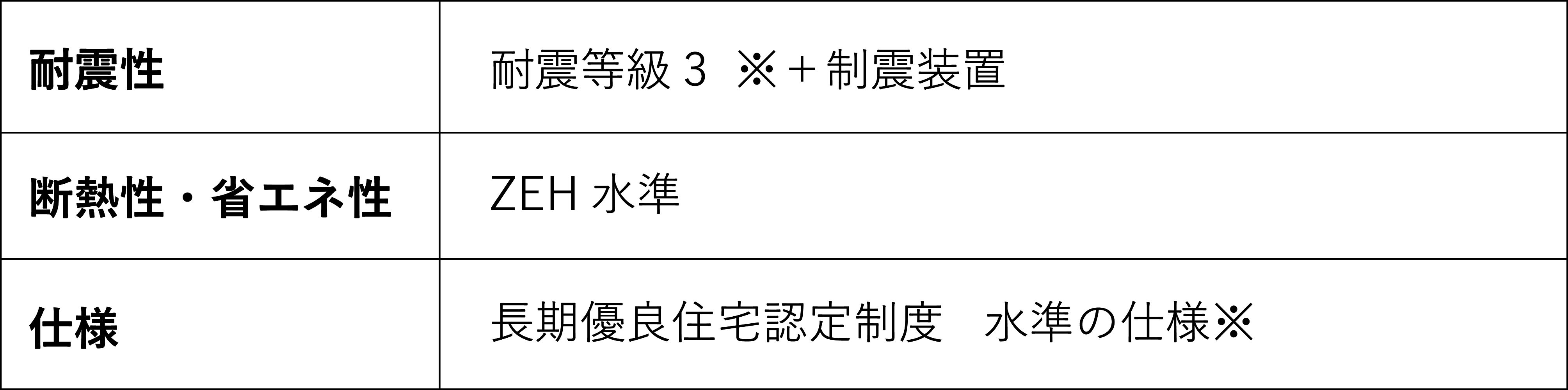 定額制自由設計