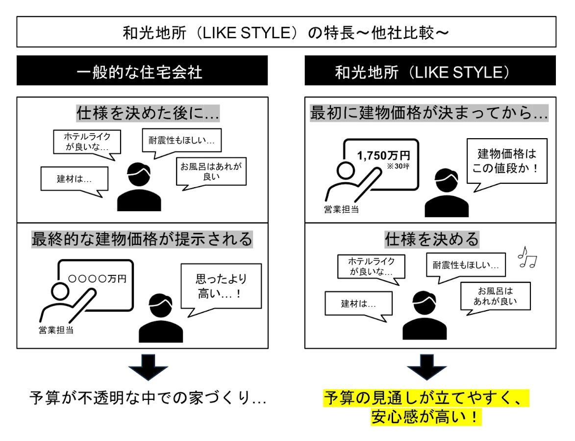 定額制自由設計