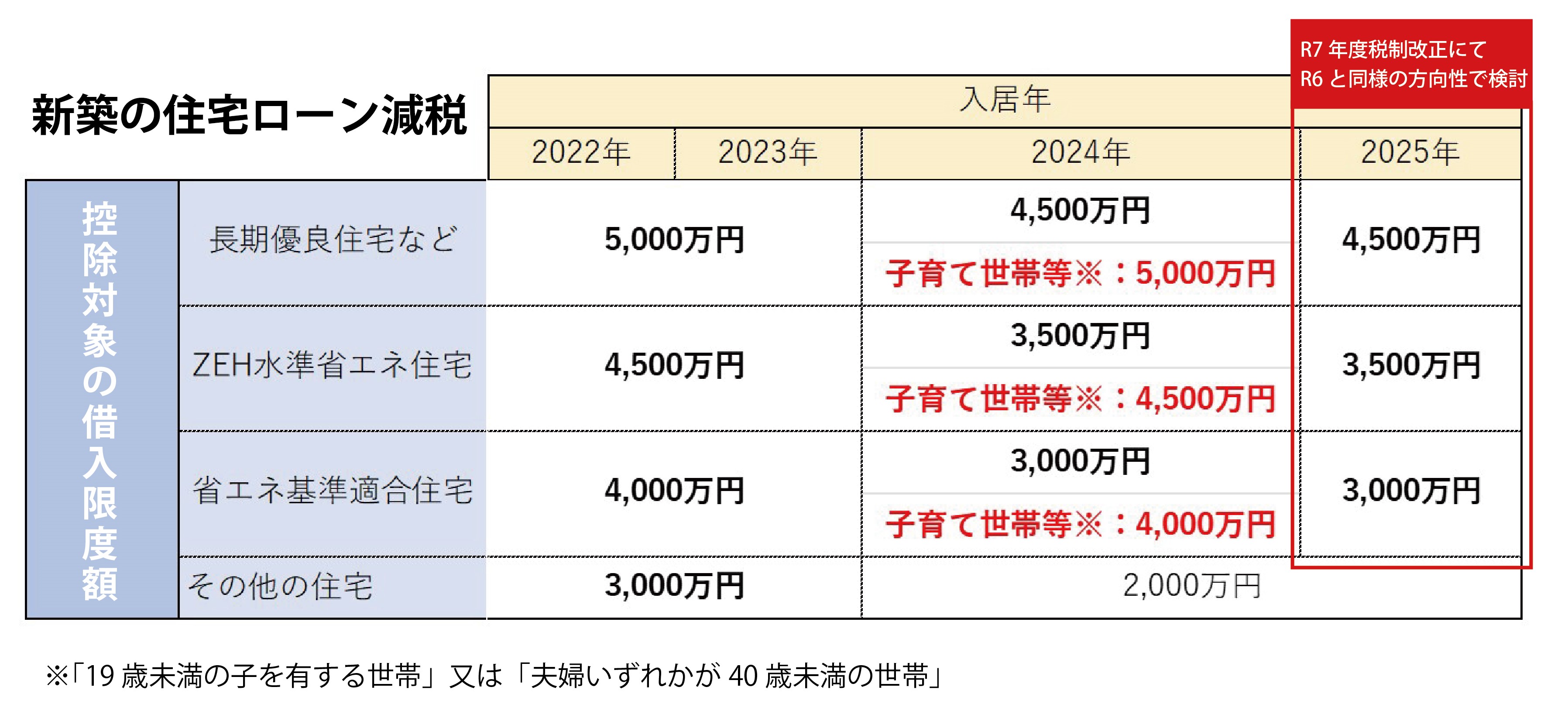 住宅ローン控除2022