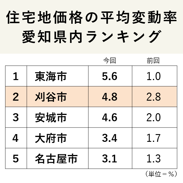 ランキング